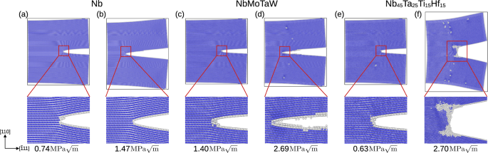 Ductility mechanisms in complex concentrated refractory alloys from atomistic fracture simulations