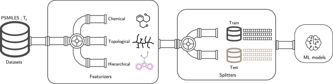 PolyMetriX: an ecosystem for digital polymer chemistry - npj Computational Materials