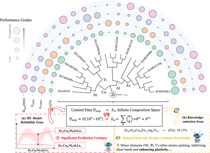 AIMATDESIGN: knowledge-augmented reinforcement learning for inverse materials design under data scarcity