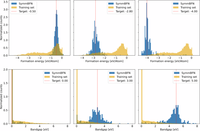 Symmetry-aware Bayesian flow networks for crystal generation