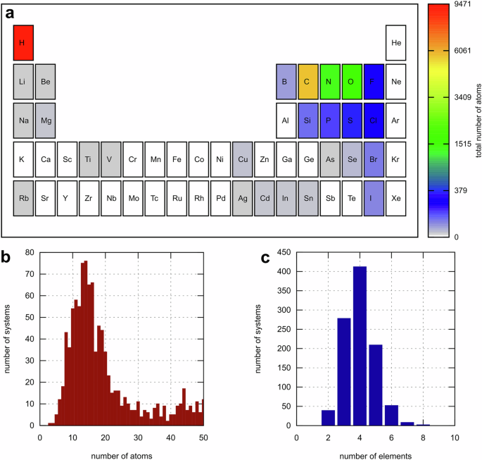 Vibrational power spectra as a tool to benchmark universal machine-learning interatomic potentials for molecular systems: the OMOL-1k-MD data set