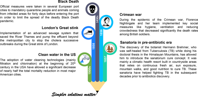 5 Technologies to Help Overcome Healthcare Disparities in the Next