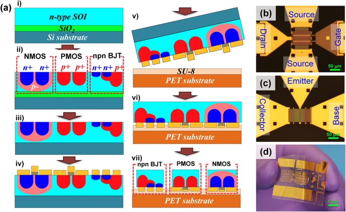 High-performance flexible BiCMOS electronics based on single-crystal Si nanomembrane