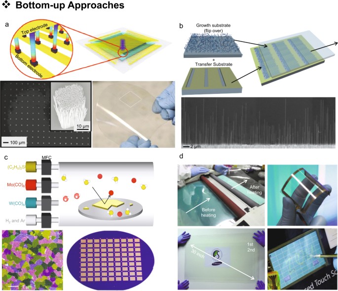 Inorganic Semiconducting Materials For Flexible And - 