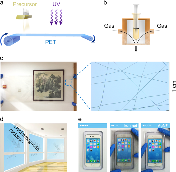 Room-temperature production of silver-nanofiber film for large-area, transparent and flexible surface electromagnetic interference shielding