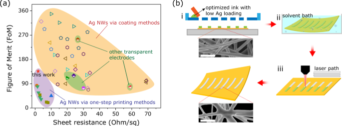 Nanowires made from silver are super stretchy