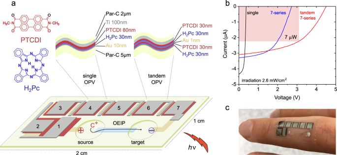 Wireless organic electronic ion pumps driven by photovoltaics | npj  Flexible Electronics