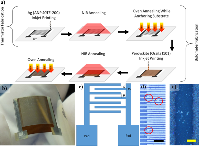 All Inkjet Printed Perovskite Based Bolometers Npj Flexible Electronics