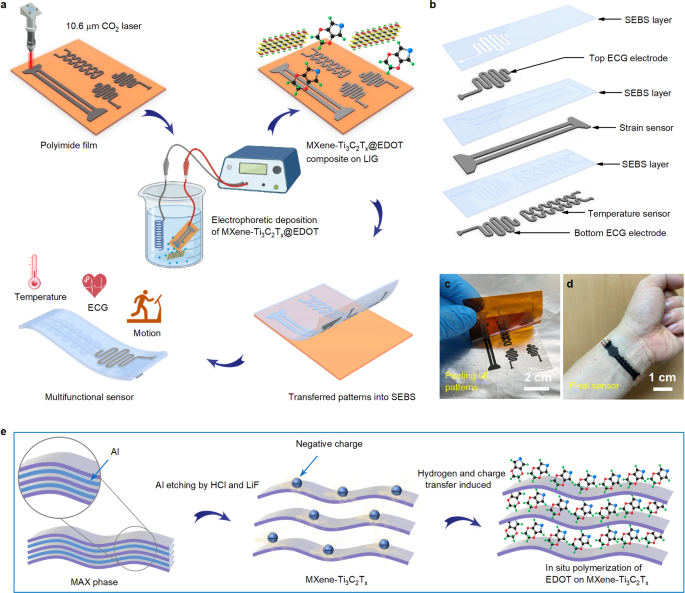 On-skin ultrathin and stretchable multifunctional sensor for smart