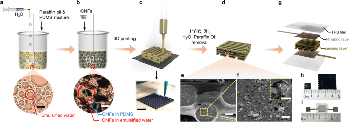 High sensitivity and broad linearity range pressure sensor based on ... - Nature.com