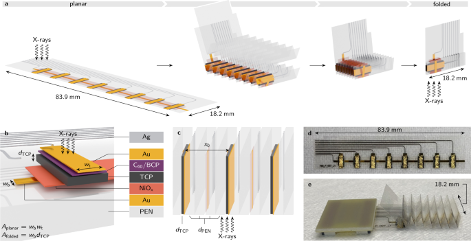 Origami-inspired perovskite X-ray detector by printing and folding | npj  Flexible Electronics