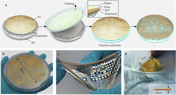 Ultra-flexible graphene-metal nanomembrane for wireless applications