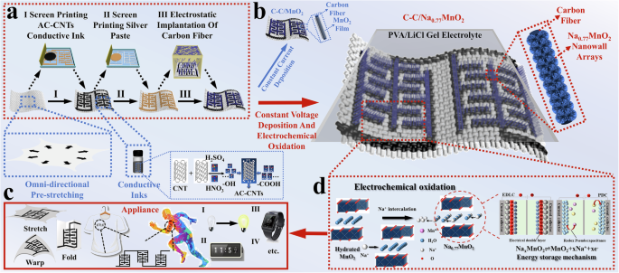 3D patterned fabric-based wearable micro-supercapacitor operating at high voltage by electrostatic actuation