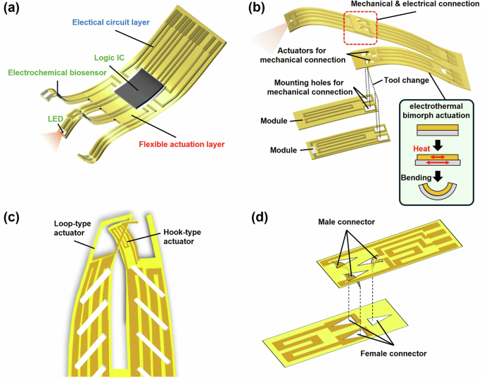 Electromechanical docking for thin-film electronic modules: 5-12 V