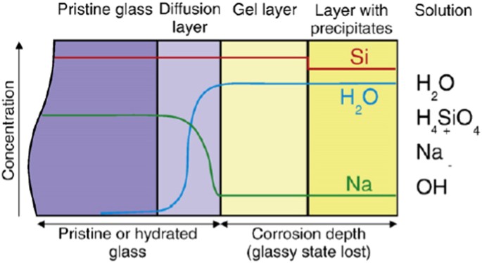 Atomistic Computer Simulations Of Water Interactions And - 