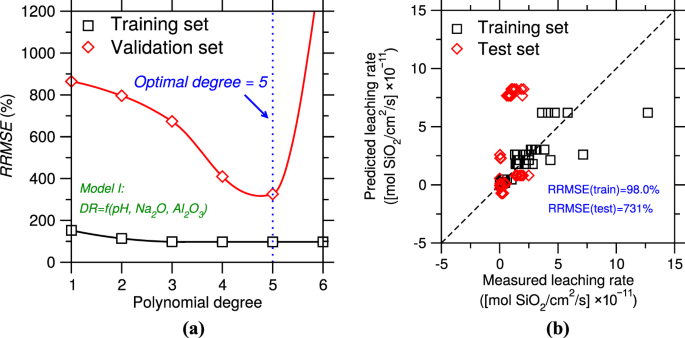cm bishop machine learning