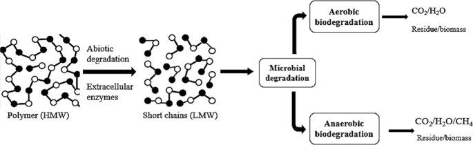 5 High performance polymers KEVLAR structure uses applications