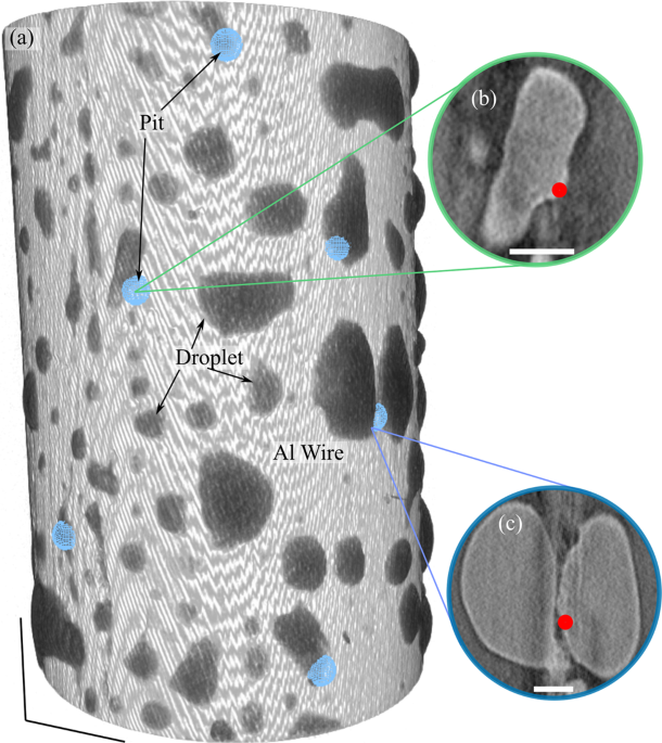 The evolution of pit morphology and growth kinetics in aluminum during atmospheric corrosion