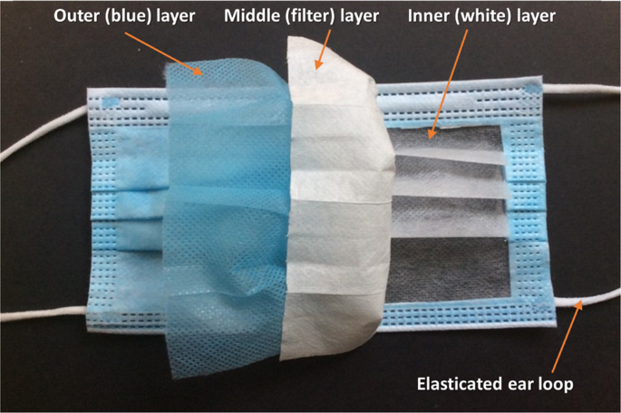Plasma degradation of contaminated PPE: an energy-efficient method 