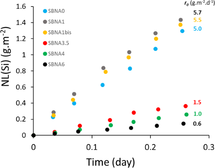 https://media.springernature.com/m685/springer-static/image/art%3A10.1038%2Fs41529-023-00364-3/MediaObjects/41529_2023_364_Fig1_HTML.png