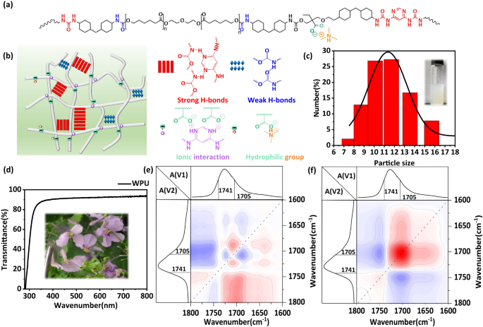 Bio-inspired self-healing and anti-corrosion waterborne polyurethane coatings based on highly oriented graphene oxide