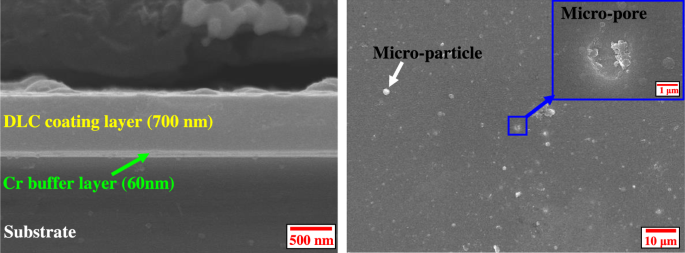 Effect of hydrogen embrittlement on mechanical characteristics of dlc-coating for hydrogen valves of fcevs