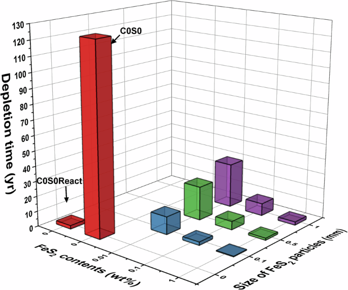 Oxic corrosion model for kaeri reference disposal system via o2 consumption reactions and mixed-potential theory