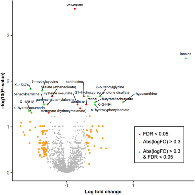 glutathione dextrose side effects The Role of Glutathione and Its Precursors in Type 2 Diabetes