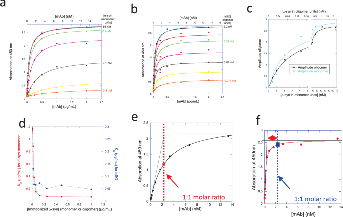Molecular properties and diagnostic potential of monoclonal 