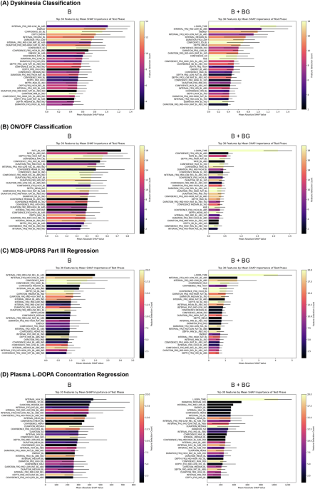Machine Learning Uses Eye Blinks to Track Fluctuations in Parkinson’s Disease