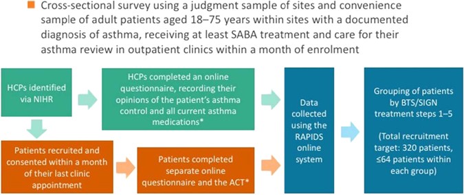 Prevalence of modifiable factors limiting treatment efficacy of poorly  controlled asthma patients: EFIMERA observational study