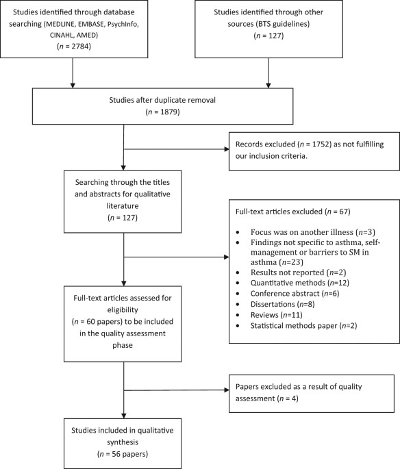 Barriers And Facilitators Of Effective Self Management In - 