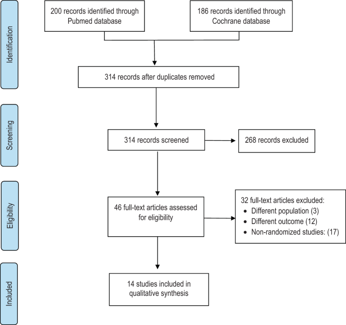 Interventions to improve medication adherence in tuberculosis patients: a  systematic review of randomized controlled studies | npj Primary Care  Respiratory Medicine