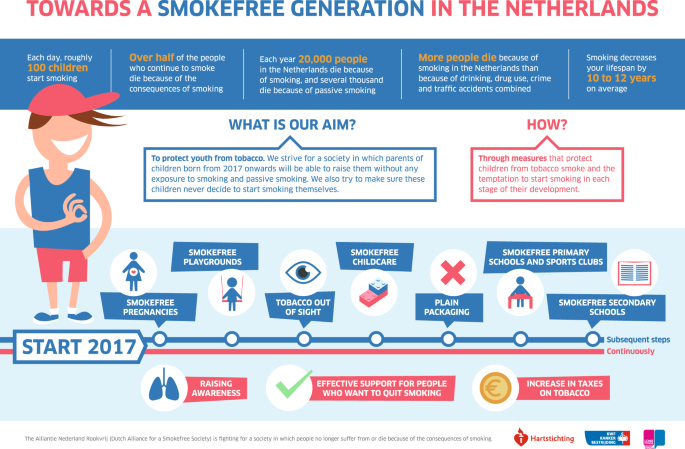 elfbar nachfüll pod läuft aus PDF) Exploring the gateway hypothesis of e-cigarettes and tobacco: a  prospective replication study among adolescents in the Netherlands and  Flanders main image 0
