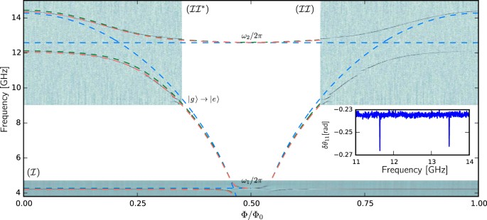 The Schematic Neondetgif Is A Derivative Of A Microwave Detector