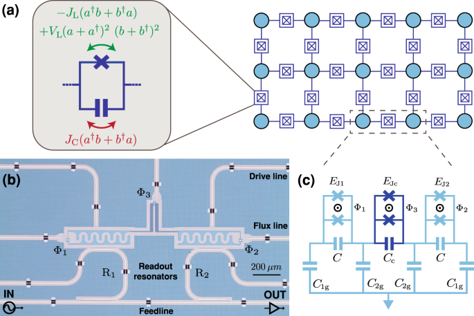 Station Logisch kool Tuneable hopping and nonlinear cross-Kerr interactions in a high-coherence  superconducting circuit | npj Quantum Information