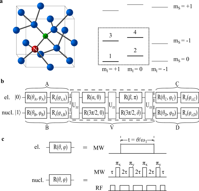 A Programmable Two Qubit Solid State Quantum Processor Under Ambient Conditions Npj Quantum Information