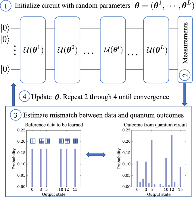 A generative modeling approach for 