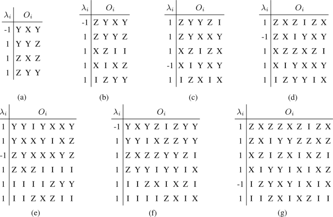 Benchmarks Of Nonclassicality For Qubit Arrays Npj Quantum Information