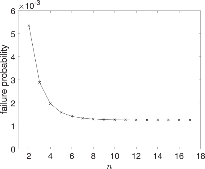 Quantum Simulation Of Chemistry With Sublinear Scaling In Basis Size Npj Quantum Information