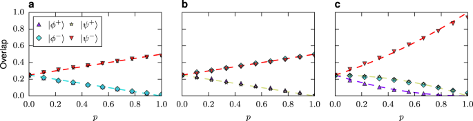 Ibm Q Experience As A Versatile Experimental Testbed For Simulating Open Quantum Systems Npj Quantum Information