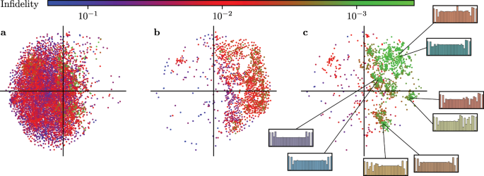 Global optimization of quantum dynamics with AlphaZero deep