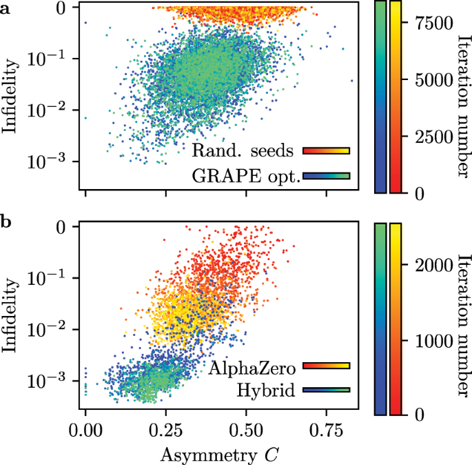 Global optimization of quantum dynamics with AlphaZero deep exploration