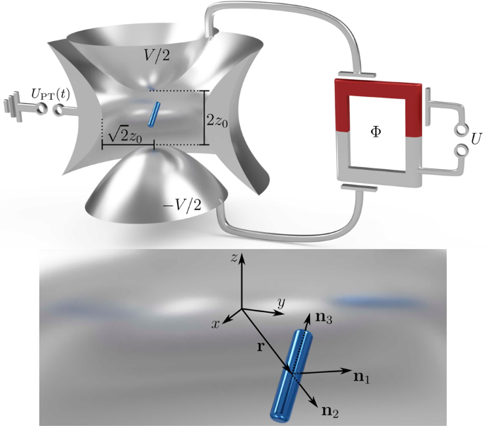 Quantum Electromechanics With Levitated Nanoparticles Npj Quantum Information