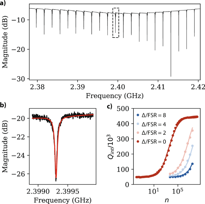 Acoustic Spectral Hole Burning In A Two Level System Ensemble Npj Quantum Information Acoustic Spectral Hole Burning In A Two Level System Ensemble Npj Quantum Information