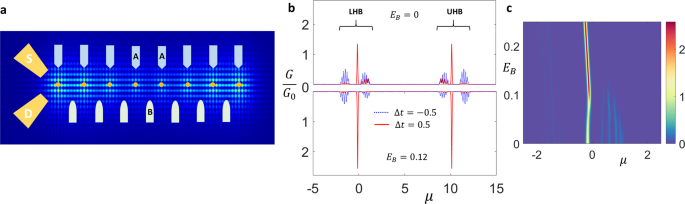 Engineering topological states in atom-based semiconductor quantum dots