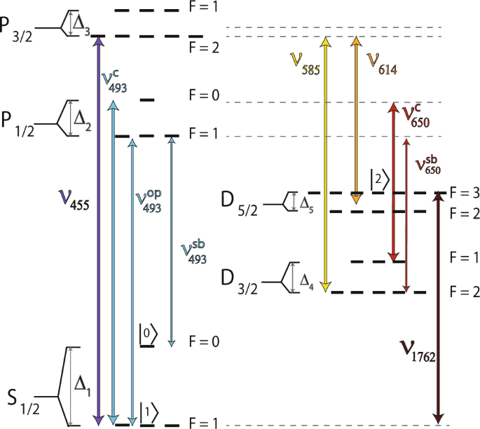 High Fidelity Manipulation Of A Qubit Enabled By A Manufactured