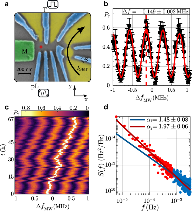 Low Frequency Spin Qubit Energy Splitting Noise In Highly Purified 28si Sige Npj Quantum Information Low Frequency Spin Qubit Energy Splitting Noise In Highly Purified 28si Sige Npj Quantum Information