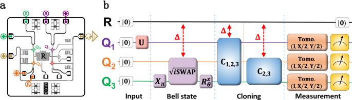 Experimental demonstration of entanglement-enabled universal quantum cloning  in a circuit | npj Quantum Information