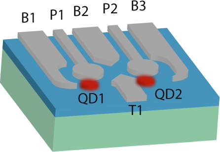 Optimal operation points for ultrafast, highly coherent Ge hole spin-orbit qubits